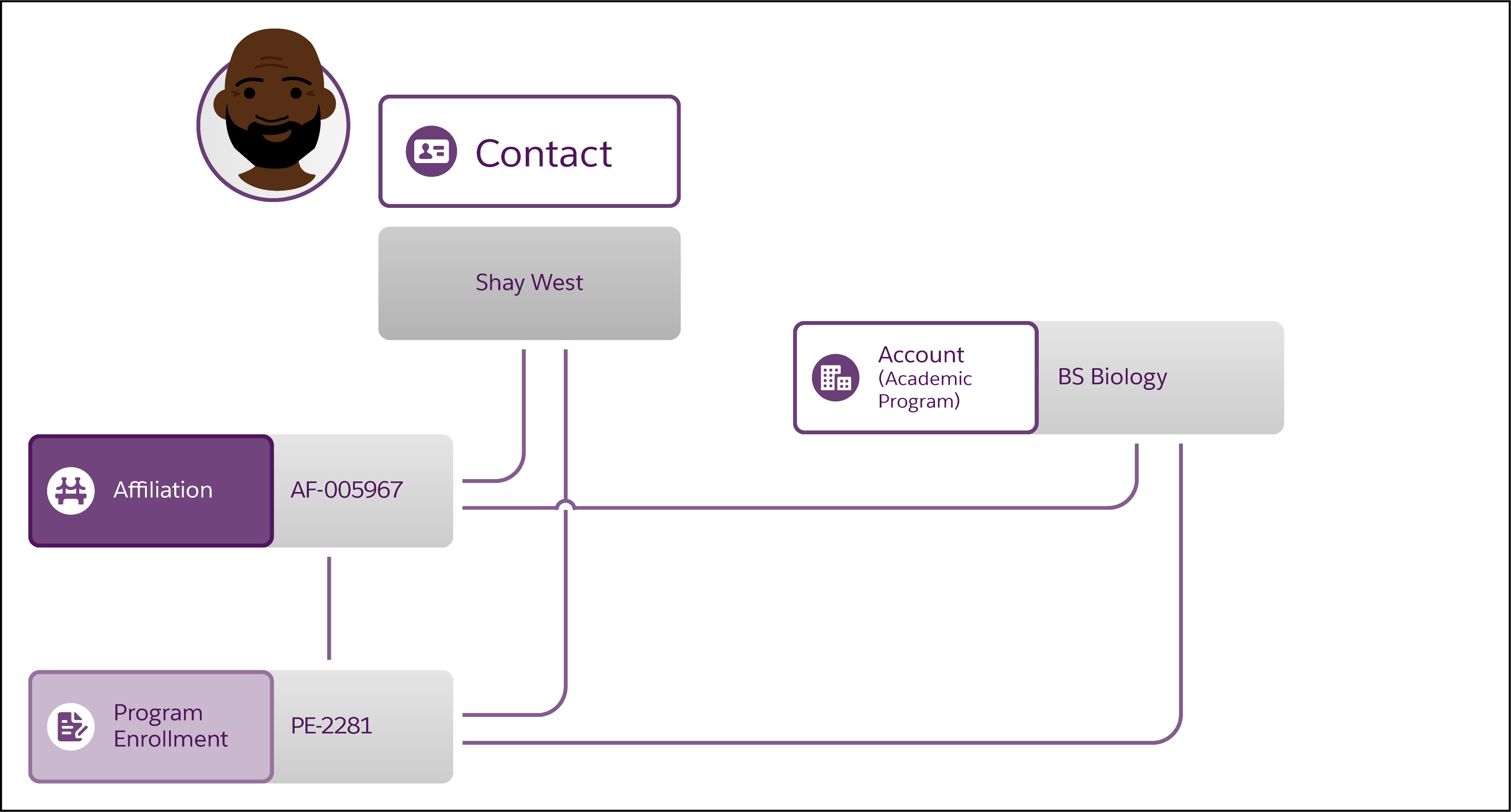 Corresponding diagram of information