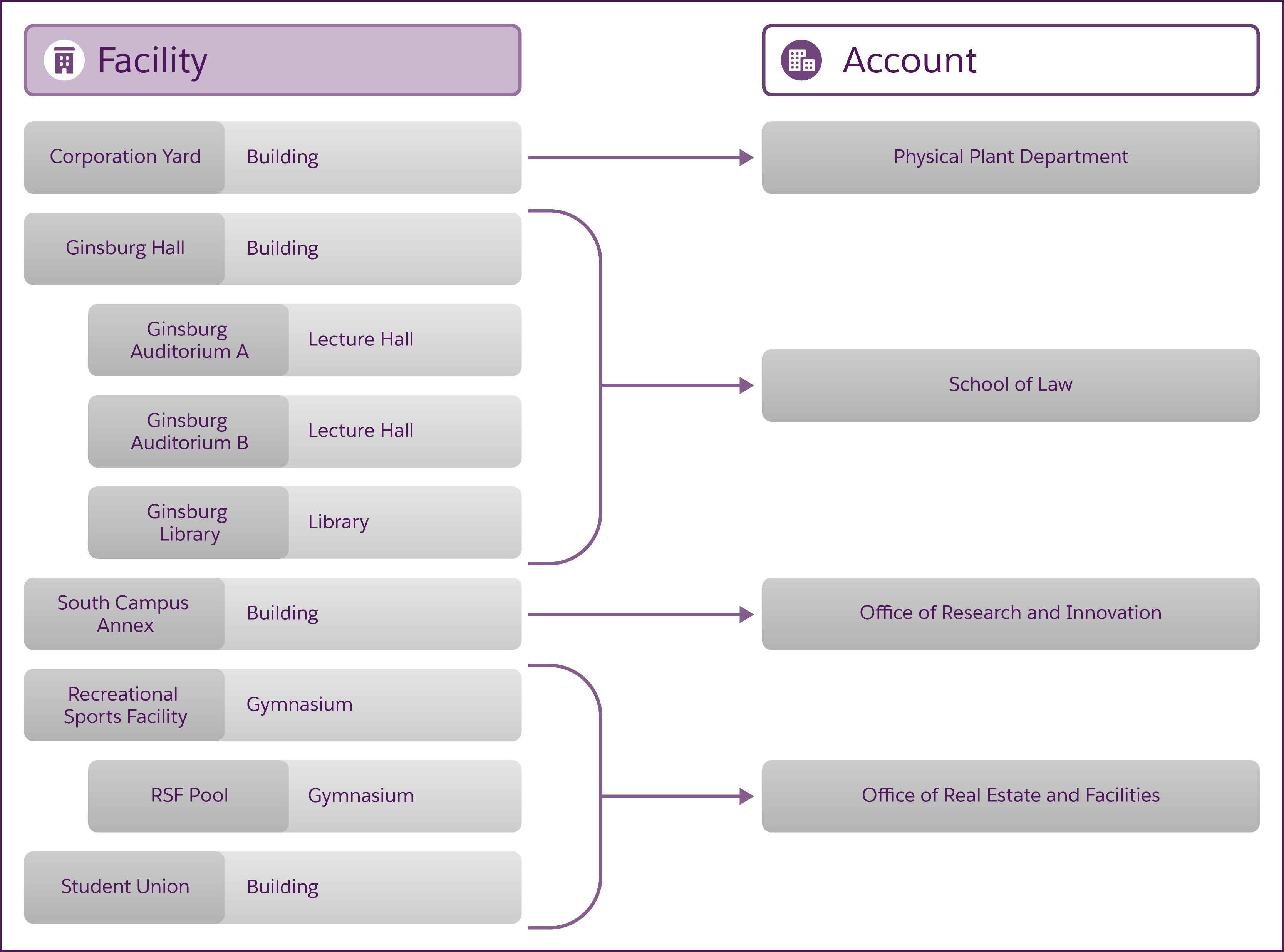 Corresponding diagram of information