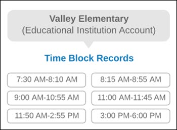 Diagram of the Valley Elementary Educational Institution Account with Time Block records (like 7:30 AM-8:10 AM)