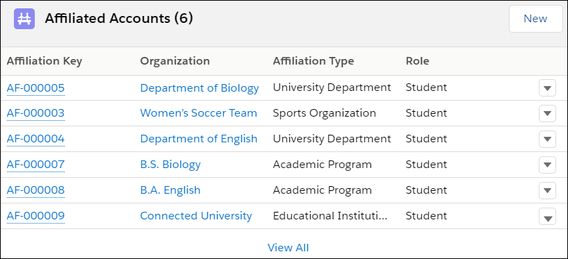 On a Contact record, the Affiliated Accounts related list shows affiliated Account records.