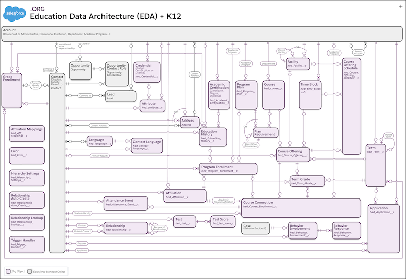 K-12 Architecture Kit Entity Relationship Diagram (ERD)