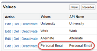 Personal Email field added as picklist value
