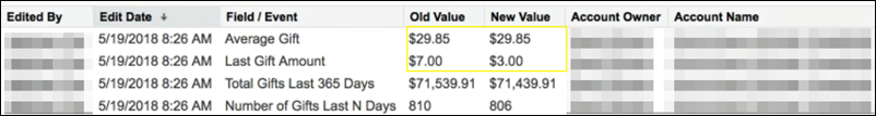 A History related list showing differences in calculations from legacy rollups to Customizable Rollups