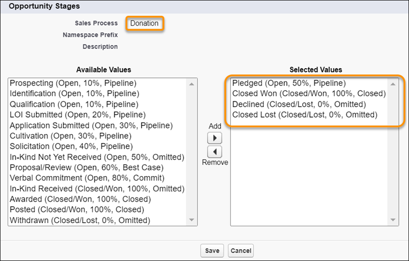 Selected Stage values for the Donation Sales Process: Pledged, Closed Lost, Closed Won, Declined.
