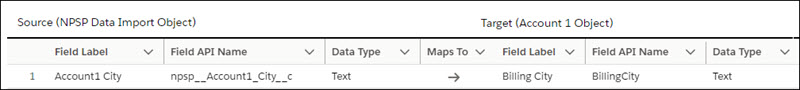 Field Mapping record showing Account1 City field linked to BillingCity field