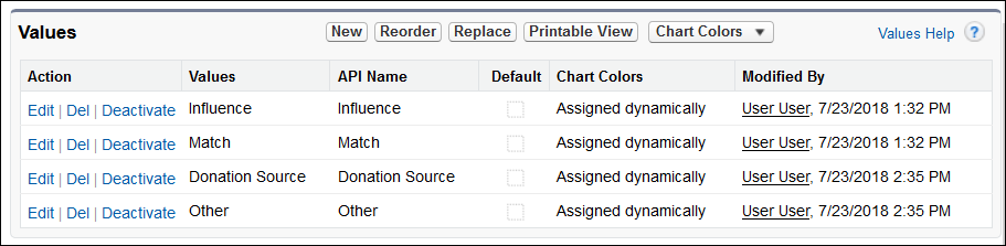 The Values related list on the Role field. It shows the new values you entered.