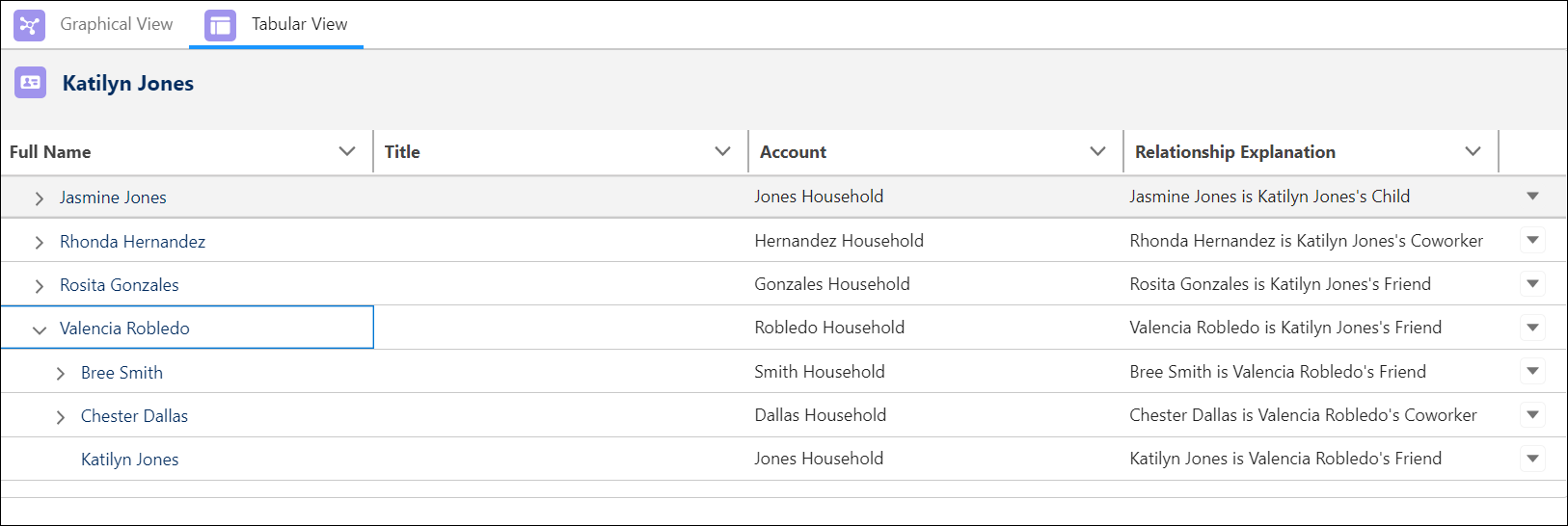 Relationships Viewer Tabular View