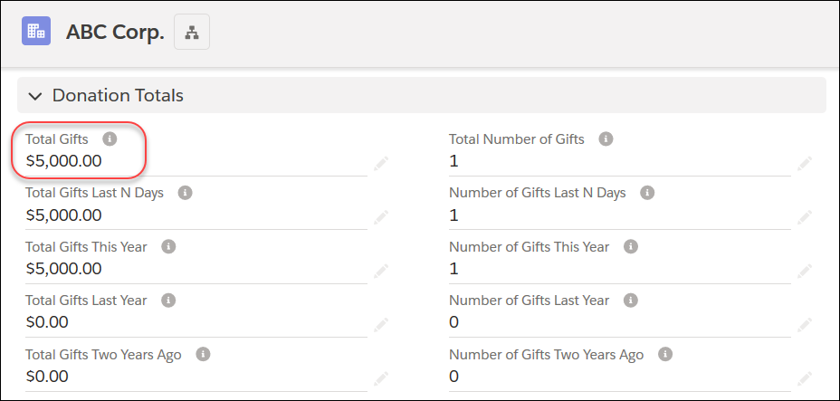 Account record for ABC Corp., showing that the Total Gifts field includes the $5000 donation.