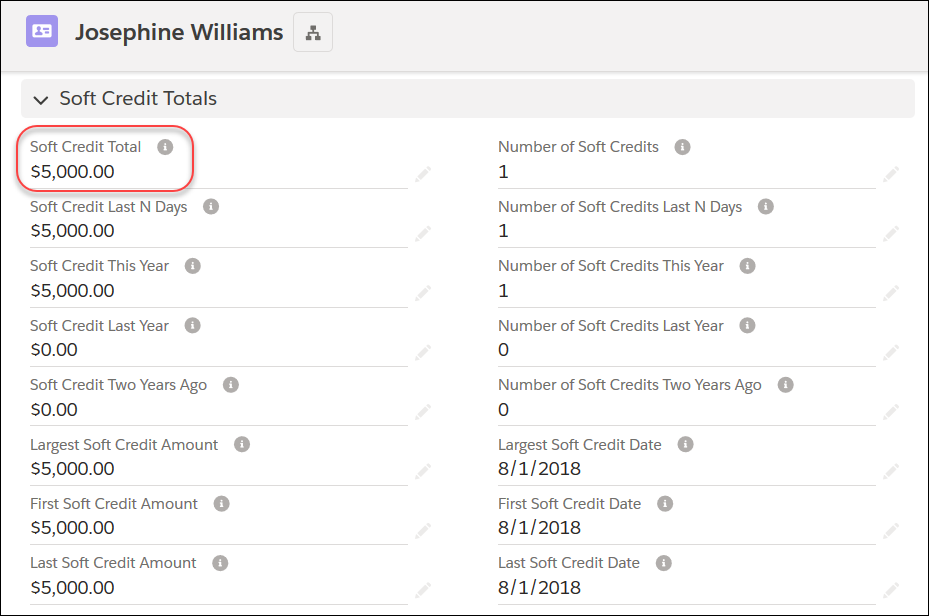 Contact record for Josephine Williams, showing that the Soft Credit Total field includes the $5000 donation.