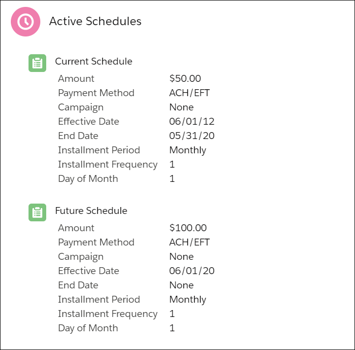 Active Schedules on Alan Hale's Recurring Donation.
