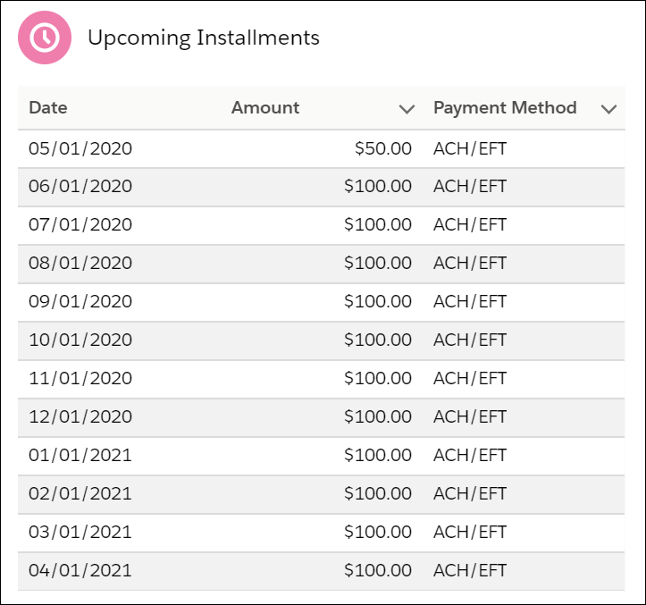 Upcoming Installments for Alan Hale's Recurring Donation. The monthly amount is $50 through 5/1/2020. On 6/1/2020, the amount increases to $100.