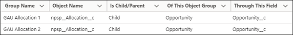 GAU Allocation Object Groups showing they each have a child relationship to the Opportunity Object Group