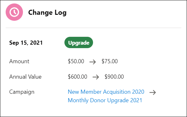 Recurring Donation Change Log component showing an upgrade from $50 per month to $75.