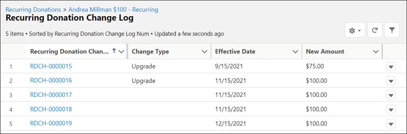 A complete Change Log showing all five Change Log records.
