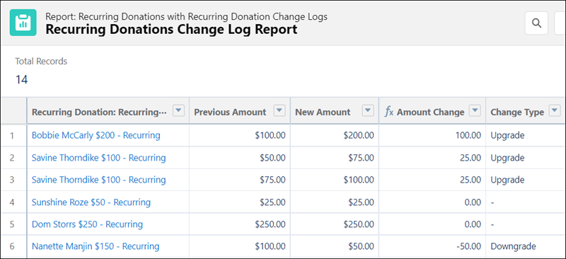 Recurring Donation Change Log report.