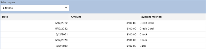 Donation History component showing the individual donations for a year including the date, amount, and payment method.