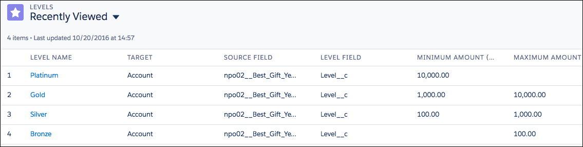 Level structure for accounts