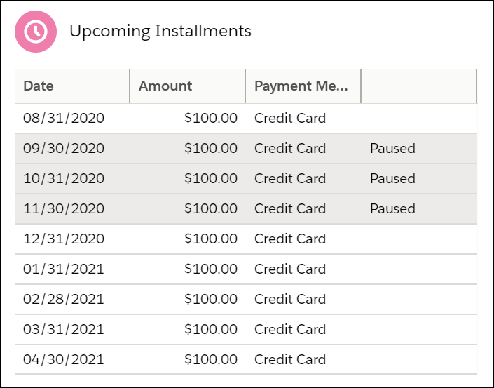 Upcoming Installments showing six planned installments with three paused installments in between.