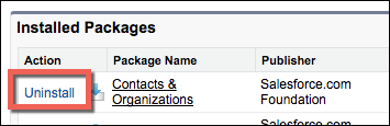 The Uninstall link in the Installed Packages list.
