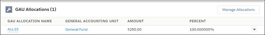 The GAU Allocations related list, showing the GAU Allocation Name, GAU Allocation Unit, Amount, and Percent fields