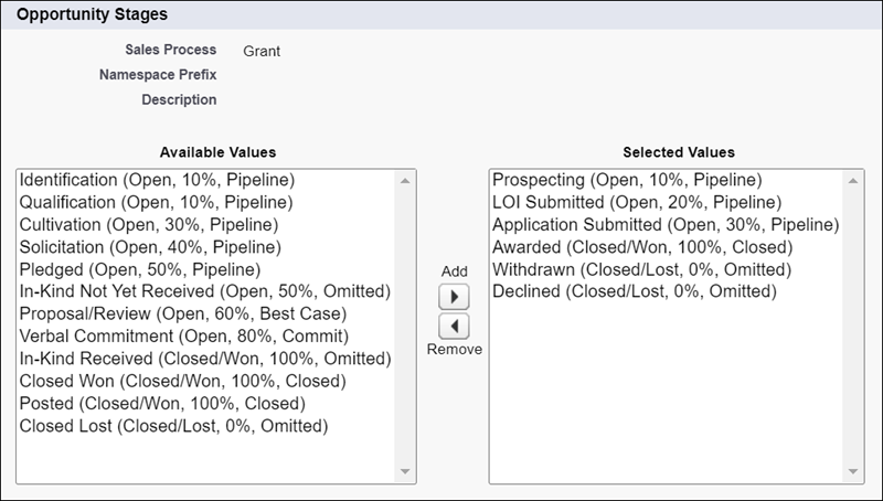 The select stages for the Grant sales process: Prospecting, LOI Submitted, Application Submitted, Awarded, Withdrawn, and Declined