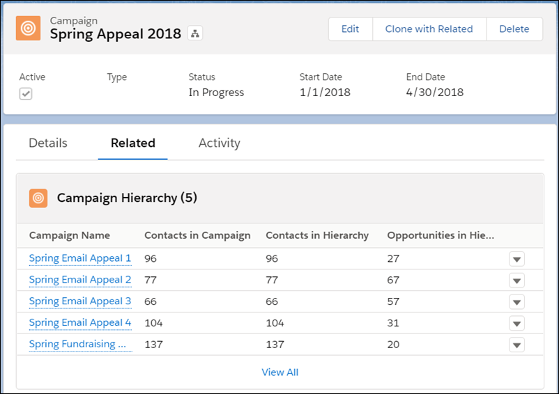 Campaign Hierarchy for Spring Appeal 2018