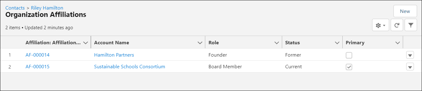 The Organization Affiliations related list showing two Affiliations.