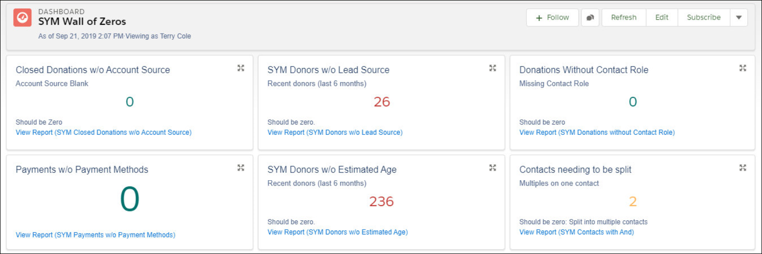 Example of a Wall of Zeros dashboard
