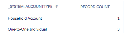 Individual Accounts screen showing different Account Types