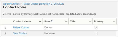 List of Opp Contact Roles: Rafael Costas as Donor, Sara Costas as Honoree
