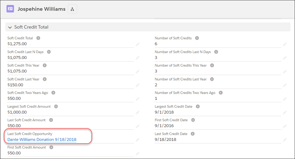 A Contact record with the Last Soft Credit Opportunity field highlighted