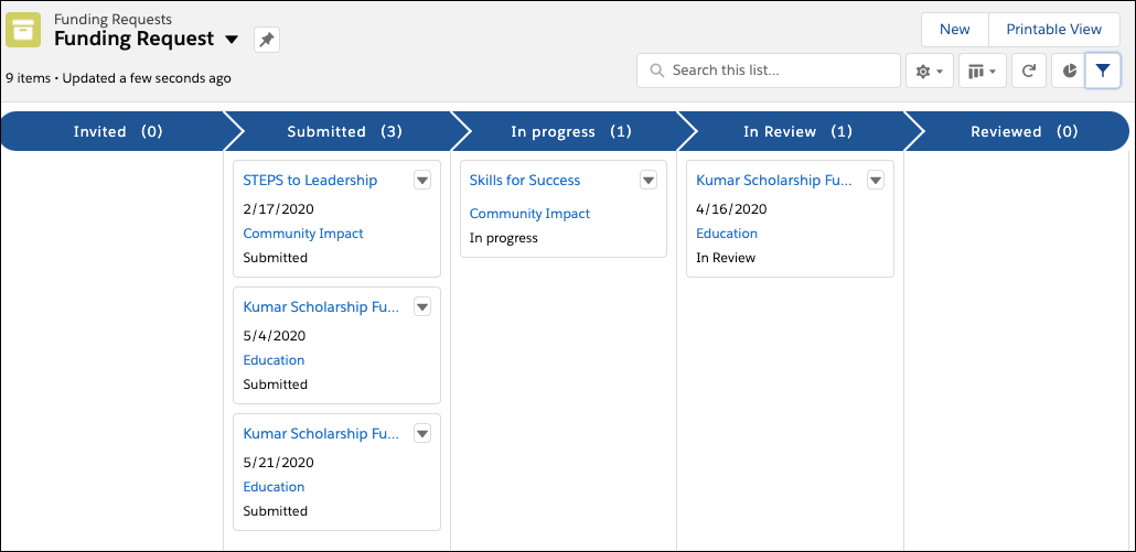 Funding Request Kanban board