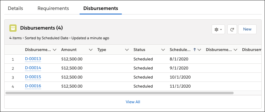 Disbursement record