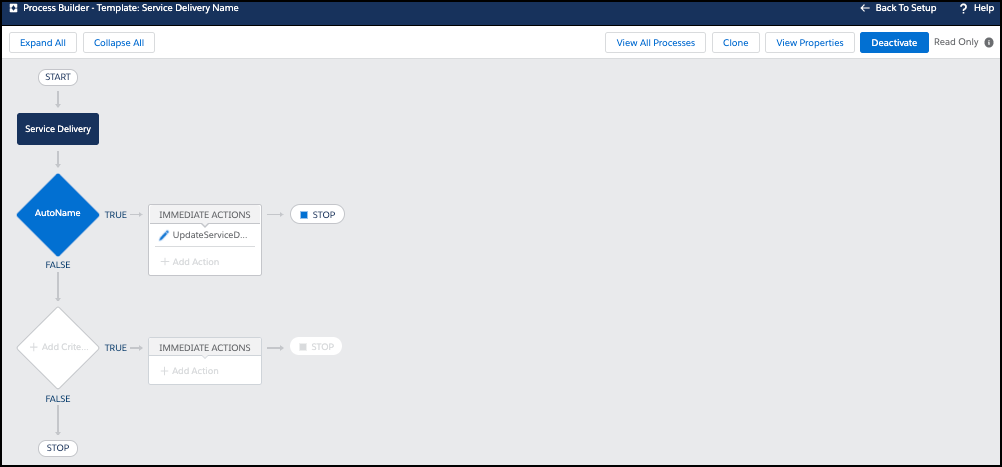 Service Delivery Object template showing UpdateServiceDelivery