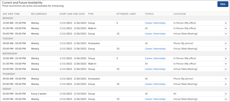 The Current and Past Availability table showing recurring Scheduled, Group, and Walk-In availability blocks