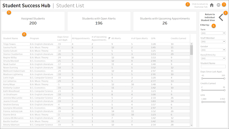 A list of students that can be filtered by Staff Member, Student Name, and other criteria