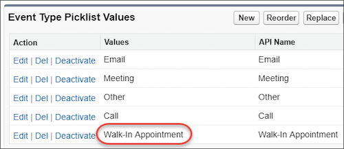 The Event Type picklist values with a call-out on Walk-In Appointment