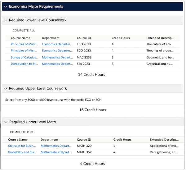 Pathways component showing details for the Economics Major Requirements, including Required Lower Level Coursework, Upper Level Coursework, and Upper Level Math