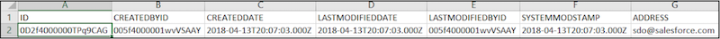 The email ID in the Data Loader extract.