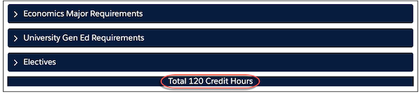 A Program Plan showing total credit hours