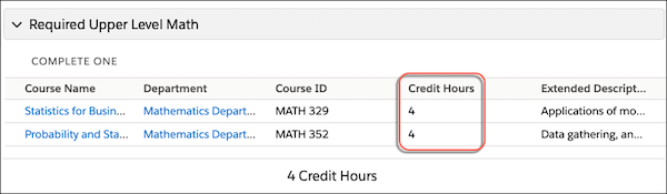 A Plan Requirement showing credit hours per course