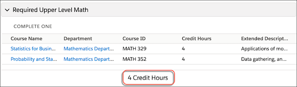 A Plan Requirement showing total credit hours