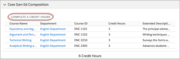 A Complete number of Credit Hours header that displays when some but not all children in an umbrella Plan Requirement are required