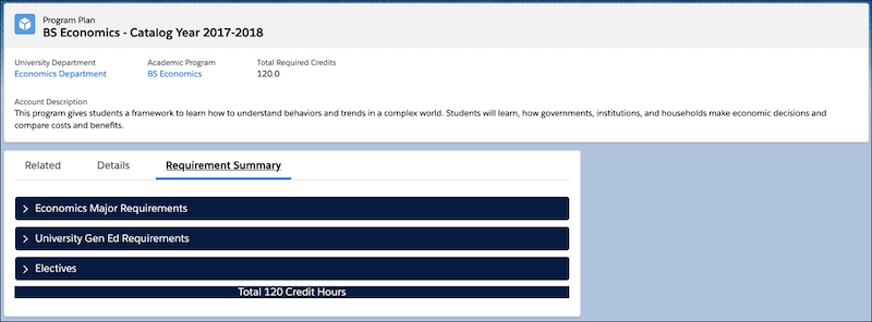On the Program Plan record page, Requirement Summary showing requirements, electives, and total credit hours