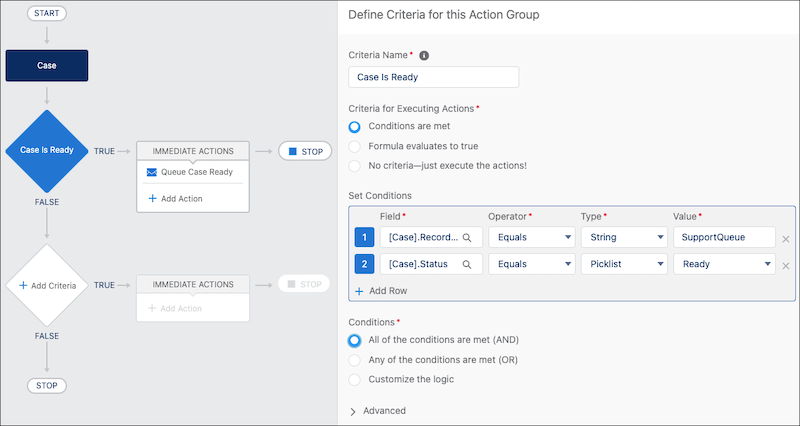 Process Builder criteria for Case Status set to Ready and Record Type set to Support Queue