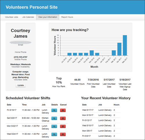 Website page where a volunteer can see their individual volunteer information