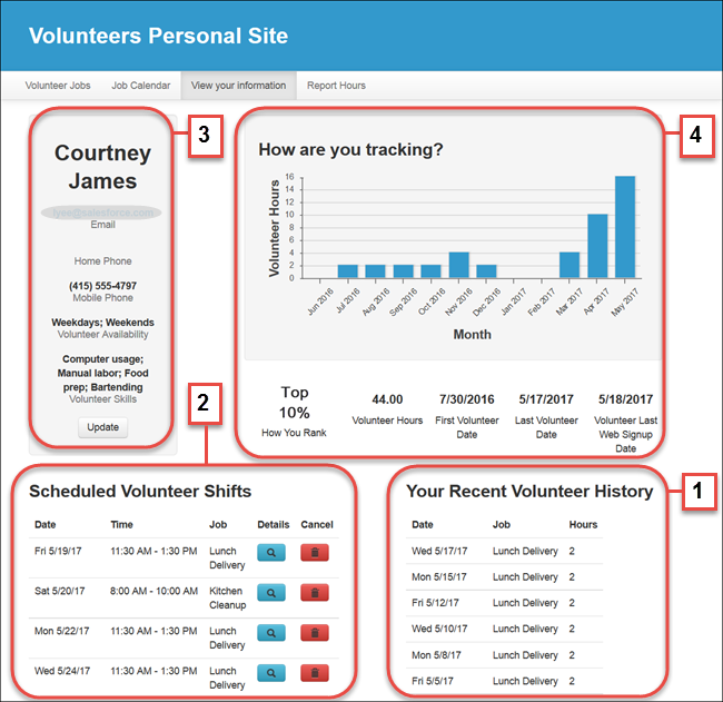 Personal Site website page with callouts