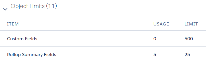 Roll-up summary field usage and limits