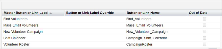 Items eligible for override
