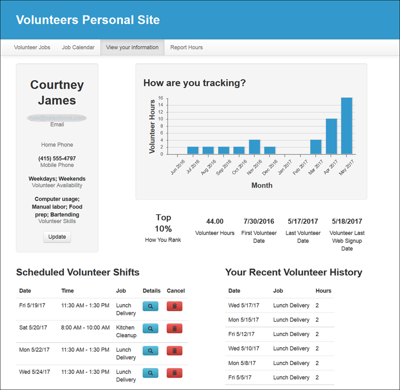 Personalized website page for a volunteer